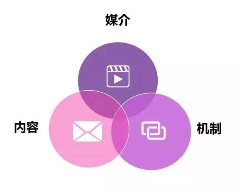 户外广告制作为何成为城市营销新宠