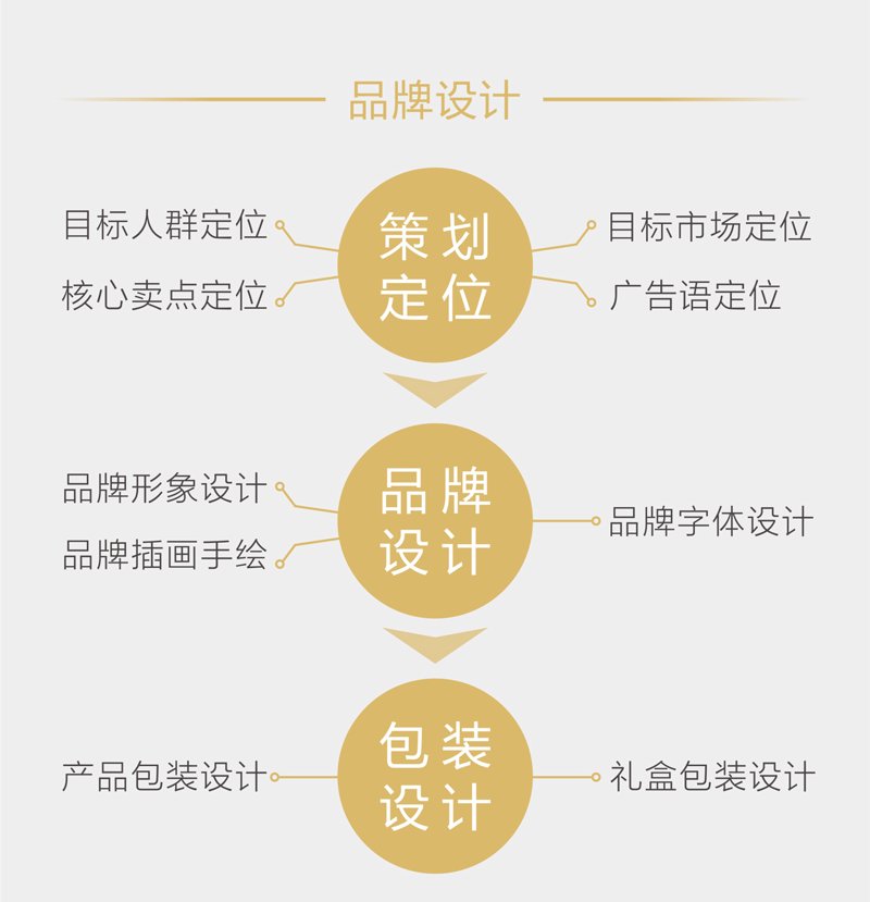 认清误区，明智选择广告投放公司
