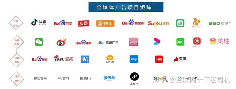 全媒体整合营销