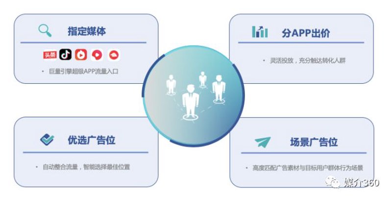 品牌广告策划：构建企业核心竞争力的新支点
