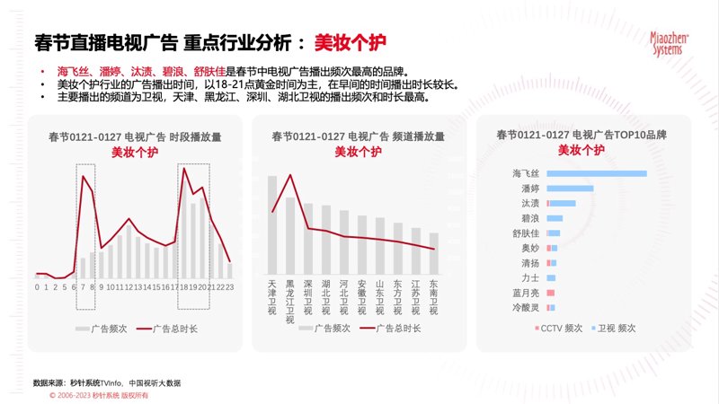 湖北广告投放