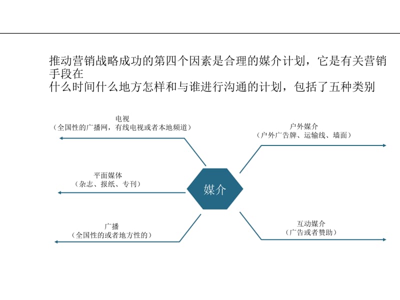 湖北广告投放选购指南：寻找精准流量的灯塔