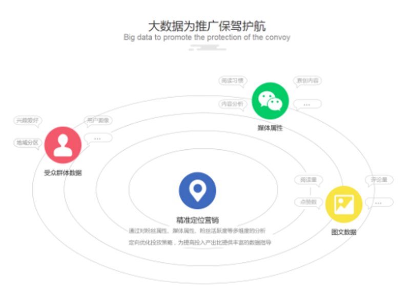 如何选择广告投放公司