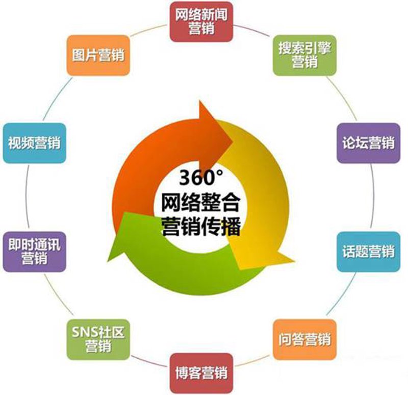 如何利用湖北广告投放提升品牌知名度？