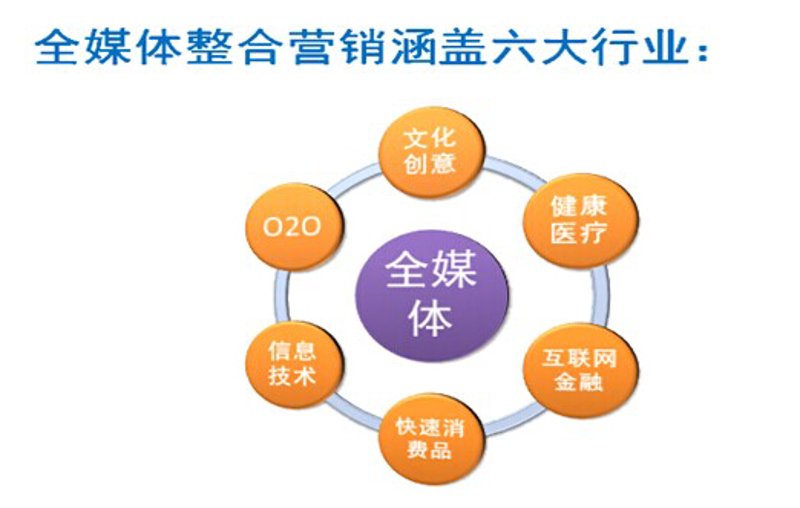 电梯广告投放：在城市细流中铺开营销画卷